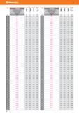 24 Твердосплавные свёрла Garant с цилиндрическим хвостовиком MasterSteel SPEED Основные размеры Цена мм DIN 6535 HA мм мм/об TiAIN шш 63,37 28 66 6 0, Каталог HOFFMANN GROUP 2016 Новинки инструмента от комплексного немецкого поставщика промышленных предприятий и сервисных мастерских Спиральные сверла Концевые твердосплавные фрезы Стр. 22
