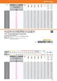 43 Черновая твердосплавная фреза Garant Hoffmann MasterSteel PickPocket HPC TiAlN 52,70 52,70 72,71 72,71 72,71 72,71 101,02 101,02 101,02 101,02 131, Каталог HOFFMANN GROUP 2016 Новинки инструмента от комплексного немецкого поставщика промышленных предприятий и сервисных мастерских Спиральные сверла Концевые твердосплавные фрезы Стр. 41