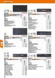 364 Hoffmann Group 47 lu 75 mm 18E 9 E 75 mm IE Number of tools 962874 Hexagon and Torx screwdriver set with T-handle Number of tools 962880 Socket s Каталог HOFFMANN GROUP 2016 Производственная мебель для работы хранения и транспортировки в условиях промышленных предприятий и сервисных мастерских Вер. 47 ENG Стр. 364