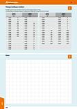 558 Hoffmann Group 47 Changed catalogue numbers The following list of number equivalents informs you of the changed catalogue numbers in the Workstat Каталог HOFFMANN GROUP 2016 Производственная мебель для работы хранения и транспортировки в условиях промышленных предприятий и сервисных мастерских Вер. 47 ENG Стр. 558