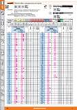 26 Быстрорежущие сверла Garant с цилиндрическим хвостовиком короткое исполнение DIN 1897 Сверлильный инструмент Основные технические параметры Цена Тип F Каталог HOFFMANN GROUP 2015 Редакция 46 на русском Стр. 26