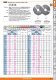229 Дисковые пилы из монолитного твердого сплава от Hoffmann Group VHM DIN 1837 DIN 1838 179800- 179820- Немецкий продукт высочайшего качества с прецизион Каталог HOFFMANN GROUP 2015 Редакция 46 на русском Стр. 229