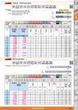 285 Концевая фреза от Hoffmann Group VHM iNorm Тип е8 МО 0 W 3 00 0 at05xD DIN 6535 НА oirTl 6535 НВ 20 2720- Допуск на размер рабочей части 0DC е8 Двойна Каталог HOFFMANN GROUP 2015 Редакция 46 на русском Стр. 285