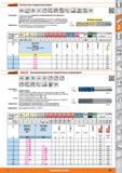 301 Высокоточная твердосплавная фреза от Hoffmann Group Применение VHM Тип W f8 w шту 45 aQ05xD DIN 6535 НА G25 max Усиленная основа специальная геомегрия Каталог HOFFMANN GROUP 2015 Редакция 46 на русском Стр. 301