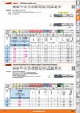 309 Обдирочная фреза от Hoffmann Group HPC VHM DIN 6527 HR dll 0 w Lzj jo 30 E 4 С Ik at05xD oirTl 6535 HB HPC Констр размеры соотв DIN 6527 Короткая фрез Каталог HOFFMANN GROUP 2015 Редакция 46 на русском Стр. 309