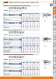 379 Фрезерные головки с тороидальным торцом НРС для обработки алюминия от Hoffmann Group Примечание Ориентировочные режимы для ае 03xD 0D R мм 10 05 10 1 Каталог HOFFMANN GROUP 2015 Редакция 46 на русском Стр. 379