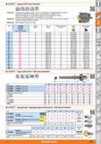 469 Коронка KUB Centron Powerline от Hoffmann Group Применение Сверлящая вершина ведёт инструмент точно по оси сверления и тем самым обеспечивает прямизну Каталог HOFFMANN GROUP 2015 Редакция 46 на русском Стр. 469
