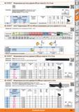 485 Малоразмерные расточные державки от Hoffmann Group для отверстий с 0 от 56 мм Высокая точность установки благодаря жесткой опоре и прецизионной шлифов Каталог HOFFMANN GROUP 2015 Редакция 46 на русском Стр. 485