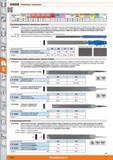 1014 Специальные напильники от Hoffmann Group Подходит для Vc м/с Легкие сплавы 900 N 1400 N 55 HRC 60 HRC 67 HRC Твердый сплав Нержавеющая сталь Ti СЧ(ВЧ) Каталог HOFFMANN GROUP 2015 Редакция 46 на русском Стр. 1014
