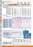 1020 Прецизионные надфили от Hoffmann Group Стандарт SH швейцарская насечка DH немецкая насечка V f EffpSl 20Н cm 25Н cm 31H cm 38Н cm Подходит для Vc м/с Каталог HOFFMANN GROUP 2015 Редакция 46 на русском Стр. 1020