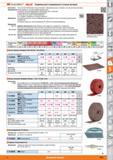 1051 ЗМ Scotch-Brite Шлифовальный полировальный нетканый материал от Hoffmann Group Синтетический нейлоновый нетканый материал с абразивным зерном со связк Каталог HOFFMANN GROUP 2015 Редакция 46 на русском Стр. 1051