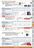 1245 Нормированные отвертки (по стандартам DIN) от Hoffmann Group С рукояткой Kraftform и жалом из специальной стали Stainless Стандарт DIN 5265 Форма А Ру Каталог HOFFMANN GROUP 2015 Редакция 46 на русском Стр. 1245