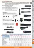 1533 Светодиодные фонарики LED Lenser от Hoffmann Group один из технологических лидеров в сфере светодиодных фонариков В алюминиевом корпусе с защитой от в Каталог HOFFMANN GROUP 2015 Редакция 46 на русском Стр. 1533