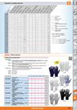 1607 Указания по выбору перчаток 094200 + 130 094210 0 0 PVC X 1 1 4 0 282 094211 0 0 PVC X 1 1 4 0 282 094230 0 0 PU 4 1 3 1 134 094231 0 0 PU 4 1 3 1 134 Каталог HOFFMANN GROUP 2015 Редакция 46 на русском Стр. 1607