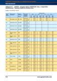 552 Концевые фрезы Hoffmann Garant HSS/PM (без покрытия, с покрытием) Черновая обработка пазов / уступов fz для ае = 1,0 x D и ар = 1,0 x D Гр Справочник HOFFMANN GROUP 2012 Обработка материалов резанием Garant ToolScout Металлорежущий инструмент и инструментальная оснастка для станков Стр. 524