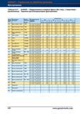 608 Твердосплавные концевые фрезы Garant Hoffmann Group (без покрытия, с покрытием) Черновое врезное / циркулярное фрезерование Группа материа Справочник HOFFMANN GROUP 2012 Обработка материалов резанием Garant ToolScout Металлорежущий инструмент и инструментальная оснастка для станков Стр. 580
