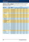 616 Твердосплавные концевые фрезы Garant Hoffmann Group (без покрытия, с покрытием) Чистовое копирование (параметры резания для высокоскоростн Справочник HOFFMANN GROUP 2012 Обработка материалов резанием Garant ToolScout Металлорежущий инструмент и инструментальная оснастка для станков Стр. 588