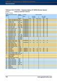 815 Торцовые фрезы Garant Hoffmann 75° MSRS (Monster Square) Артикул 224000 для СМП SPMT 1806 ED R ар макс 12 мм Группа матери- Обозначение ма Справочник HOFFMANN GROUP 2012 Обработка материалов резанием Garant ToolScout Металлорежущий инструмент и инструментальная оснастка для станков Стр. 788