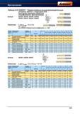 625 Твердосплавные высокопроизводительные концевые фрезы Garant Hoffmann Group с покрытием ZOX Контурная черновая обработка (периферийное фрез Справочник HOFFMANN GROUP 2012 Обработка материалов резанием Garant ToolScout Металлорежущий инструмент и инструментальная оснастка для станков Стр. 597