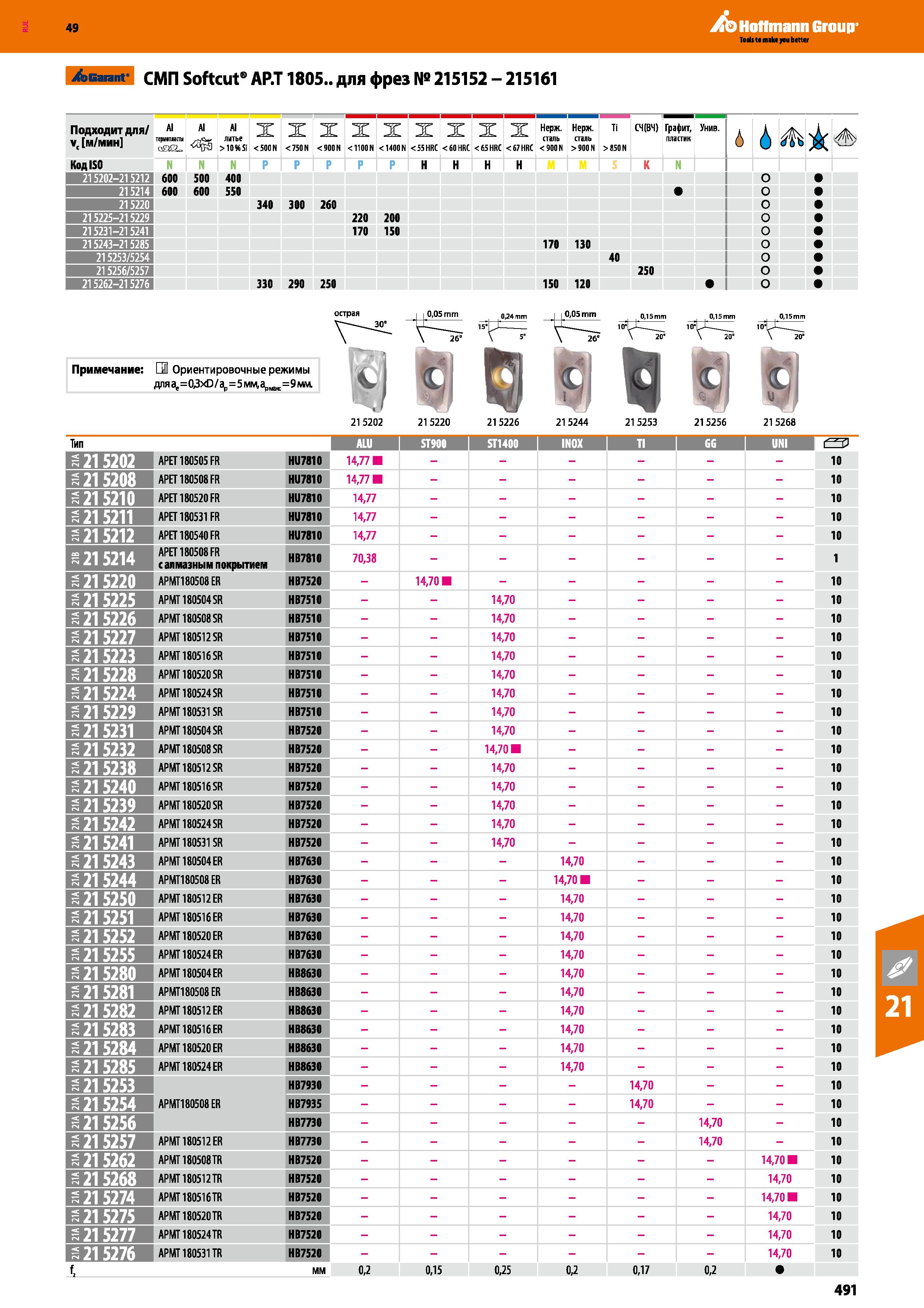 491 Hoffmann Group эвагапг СМП Softcut АР Т 1805 для фрез № 215152 - 215161 Подходит для Vc м/мин AI тершпилн ааа AI <2 AI литье > 10%ST Каталог HOFFMANN GROUP 2018 Профессиональный режущий и вспомогательный инструмент для промышленного оборудования Сверла Фрезы Метчики Державки Стр. 491