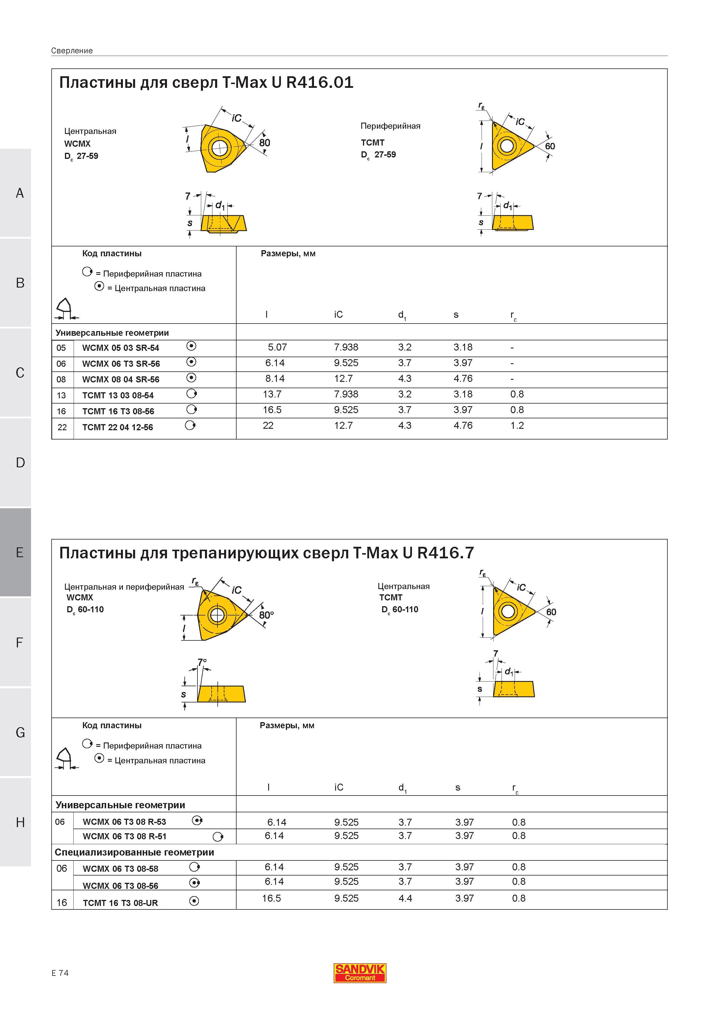 387 Пластины для сверл Sandvik T-Max U R416 01 7С Центральная WCMX Dc 27-59 80 Периферийная ToMT Dc 27-59 НрЦ0 7 - i т 7 i h yt 8 s i-i 1 + 1 - t Код Руководство SANDVIK COROMANT 2005 по современной обработке металлов резанием на металлорежущих станках и центрах с ЧПУ Стр. E74