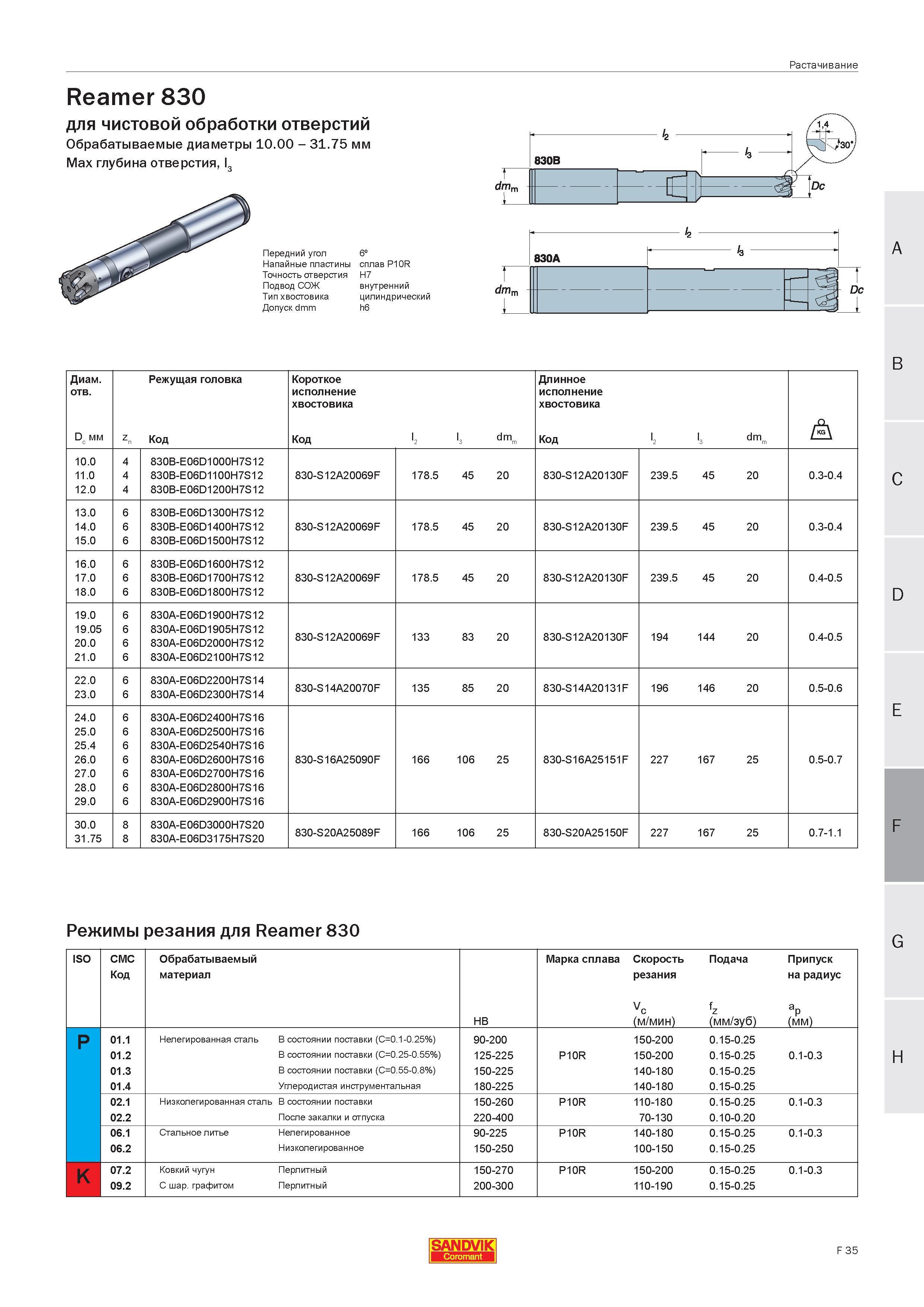 438 Растачивание Sandvik Coromant Reamer 830 для чистовой обработки отверстий Обрабатываемые диаметры 10 00 - 31 75 мм Max глубина отверстия l3 6 Пер Руководство SANDVIK COROMANT 2005 по современной обработке металлов резанием на металлорежущих станках и центрах с ЧПУ Стр. F35