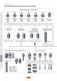 453 Переходники Sandvik Coromant Capto Радиальное крепление Фрезы CoroMill 390 Сверла Coromant U Расточные оправки Патроны Coromant Capto Для торцевы Руководство SANDVIK COROMANT 2005 по обработке металлов резанием на металлорежущих станках Стр. G6