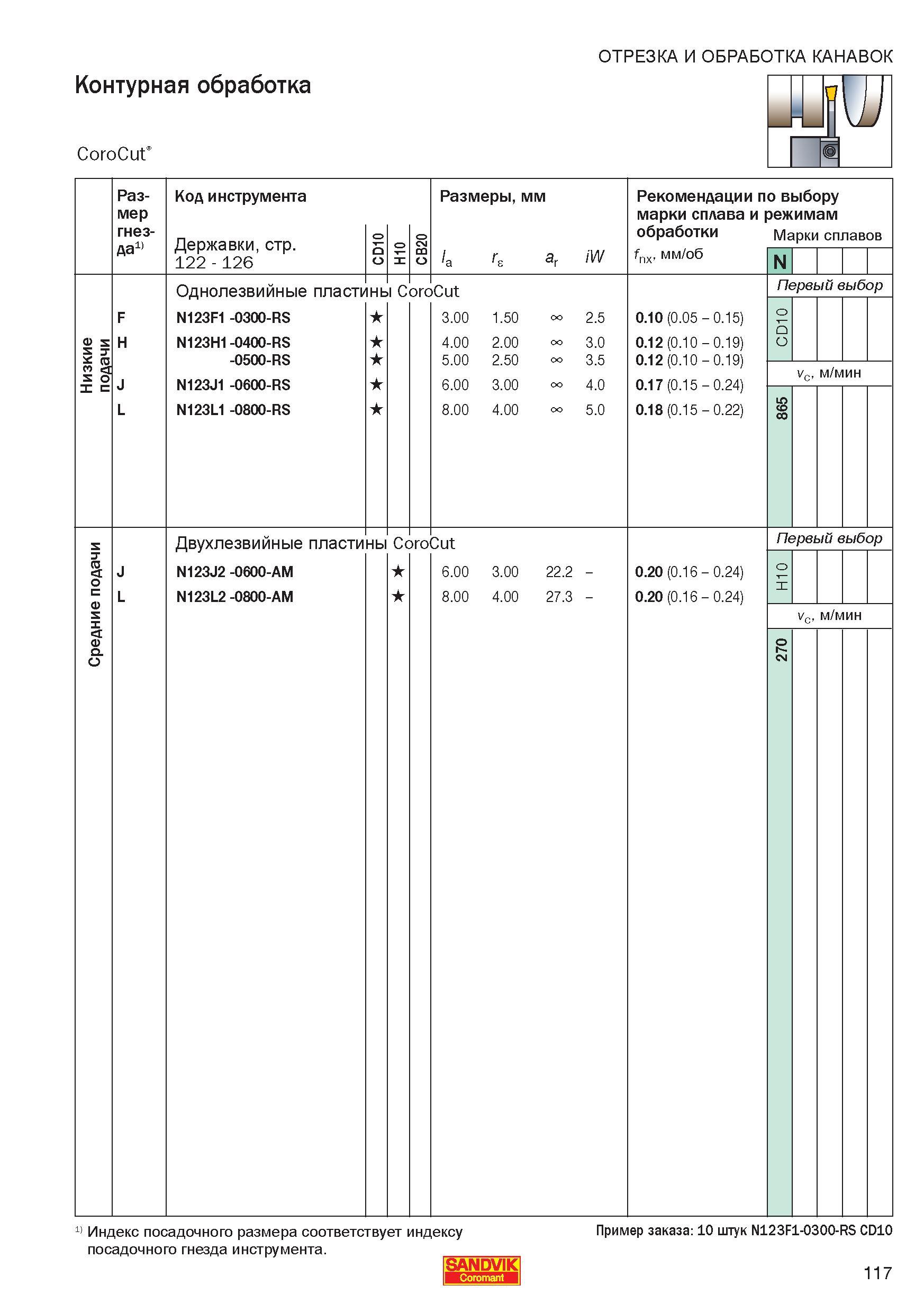 119 ОТРЕЗКА И ОБРАБОТКА КАНАВОК Контурная обработка CoroCut Размер гнезда Код инструмента Державки стр 122 - 126 Размеры, мм iW Рекомендации по Справочник - Каталог SANDVIK COROMANT 2006 CoroKey Металлорежущий инструмент со сменными режущими пластинами и цельный для точения фрезерования сверления на станках Стр. 117
