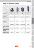 152 Фрезы Sandvik Coromant для фрезерной обработки уступов Тип фрезы Параметры Станок / размер шпинделя ISO 40, 50 ISO 30, 40, 50 ISO 40, 50 ISO 30, Пособие SANDVIK COROMANT 2009 Обработка материалов резанием Металлорежущий инструмент и инструментальная оснастка для металлообрабатывающего промышленного оборудования Стр. D21