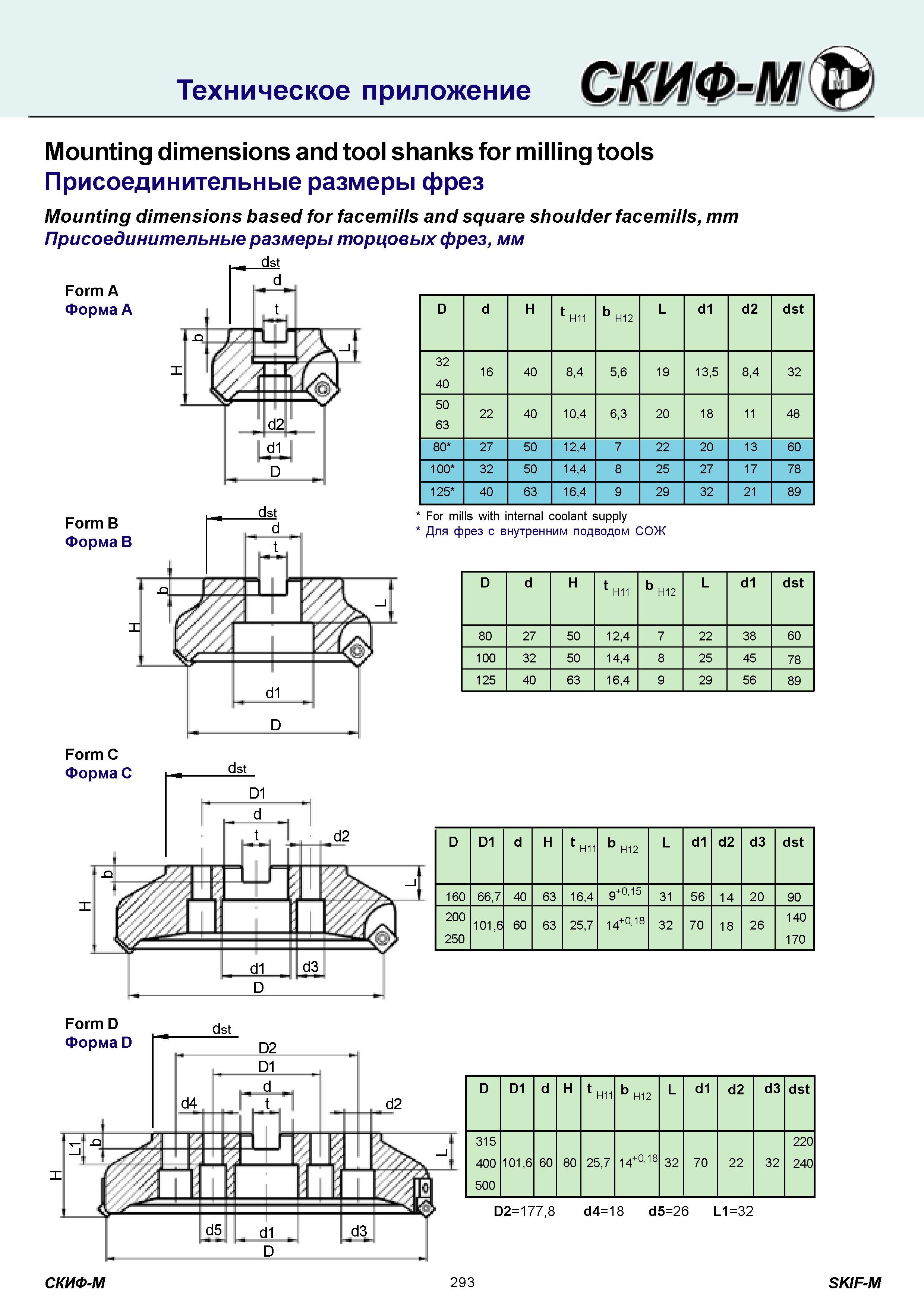 293 Присоединительные размеры торцевых фрез по металлу Инструмент для обработки на металлорежущих станках Стандартные формы Form A B C D Размеры в мм Каталог СКИФ-М 2011 Металлорежущий инструмент для фрезерования и сверления Инструментальная оснастка для металлообрабатывающих станков Стр. 293