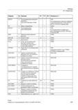 479 Программируемые вращения фреймов с пространственными углами (ROTS AROTS CROTS) (Страница 396) AS K Макро-определение + PGAsI ASCALE G Програ Справочник SIEMENS 2012 Пользователя Основы программирования стоек ЧПУ Sinumerik 840D sl 828D Металлообрабатывающее оборудование Стр. 479
