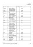 527 Удаление определения структуры осей тангенциального слежения PGAsI TANGOF P Тангенциальное слежение ВЫКЛ PGAsI TANGON P Тангенциальное слеже Справочник SIEMENS 2012 Пользователя Основы программирования стоек ЧПУ Sinumerik 840D sl 828D Металлообрабатывающее оборудование Стр. 527
