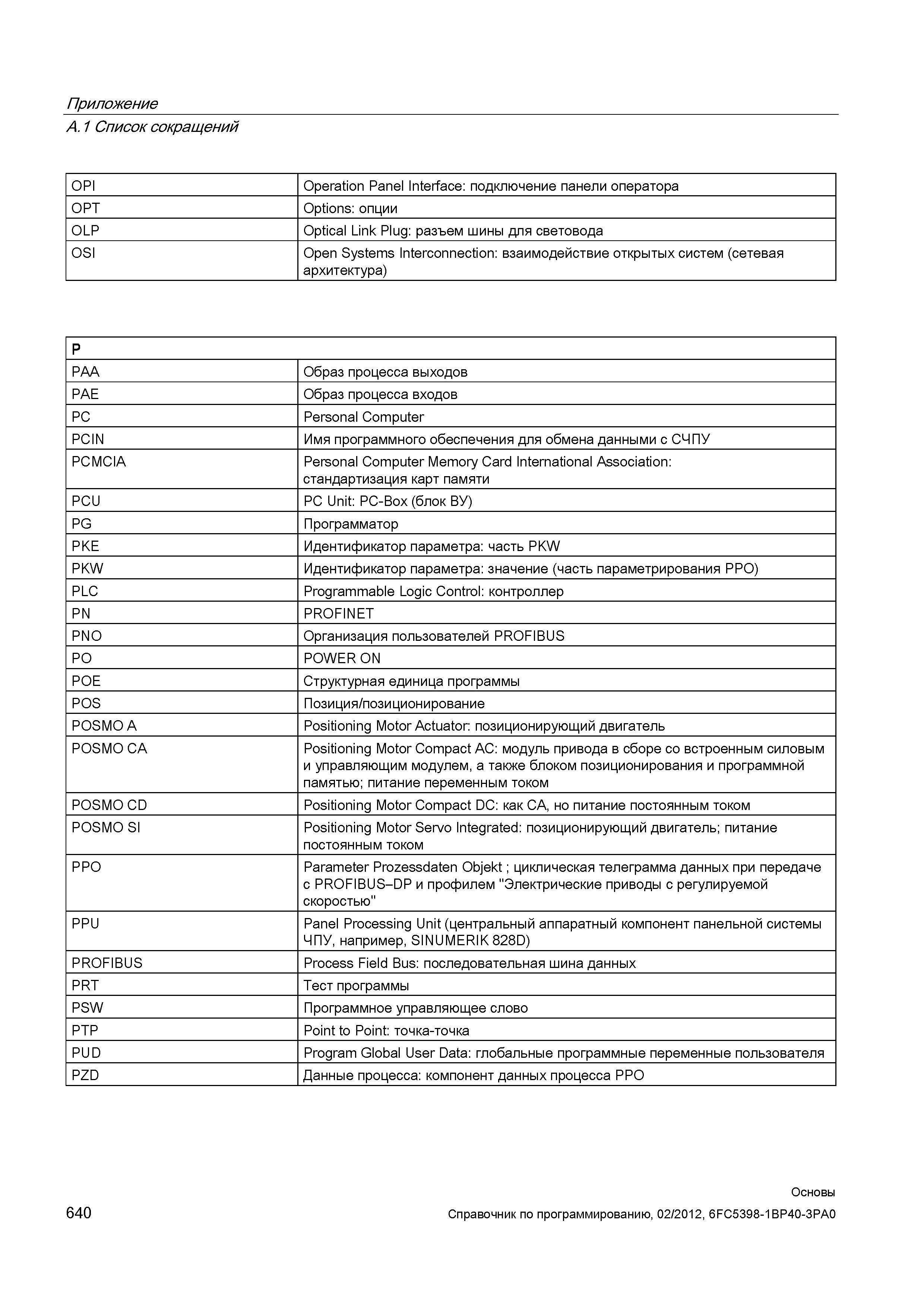 640 OPI Operation Panel Interface подключение панели оператора OPT Options опции OLP Optical Link Plug разъем шины для световода OSI Open System Справочник SIEMENS 2012 Пользователя Основы программирования стоек ЧПУ Sinumerik 840D sl 828D Металлообрабатывающее оборудование Стр. 640