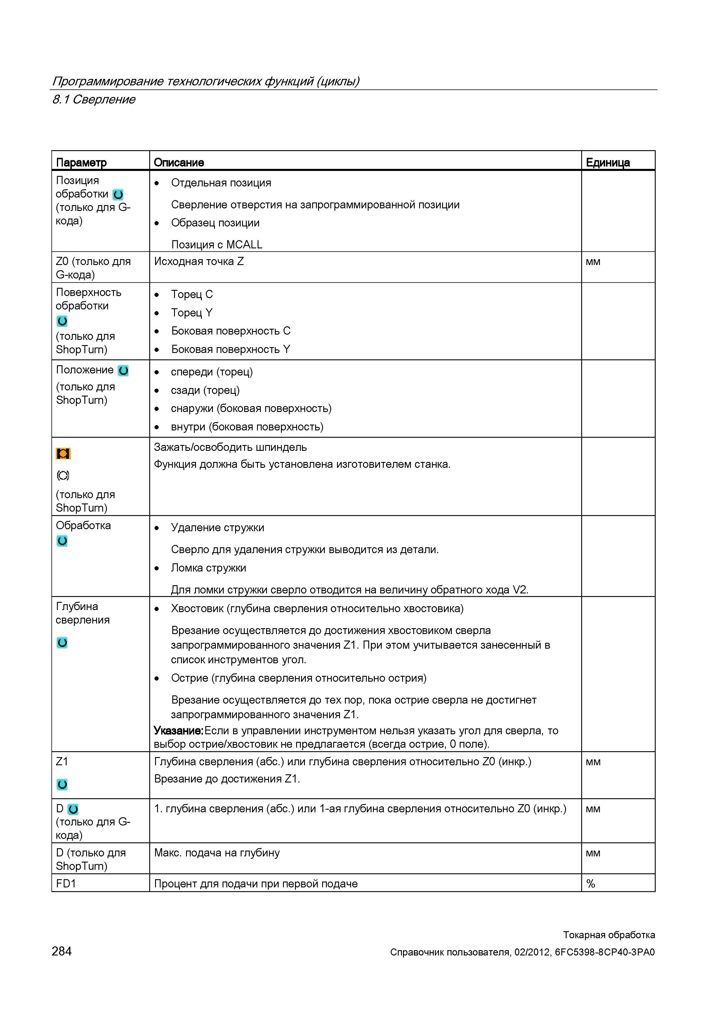 284 Сверление Параметр Описание Единица Позиция обработки и (только для G-кода) Отдельная позиция Сверление отверстия на запрограммированной позиции Справочник пользователя SIEMENS 840D sl 828D SINUMERIK Токарная обработка Системы числового программного управления станками СЧПУ Версия 2012 Стр. 284
