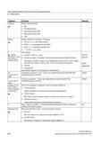 290 Сверление Параметр Описание Единица Таблица Выбор таблицы резьб: без ISO метрическая дюймовая резьба BSW Дюймовая резьба BSP UNC Выбор Выбор знач Справочник пользователя SIEMENS 840D sl 828D SINUMERIK Токарная обработка Системы числового программного управления станками СЧПУ Версия 2012 Стр. 290