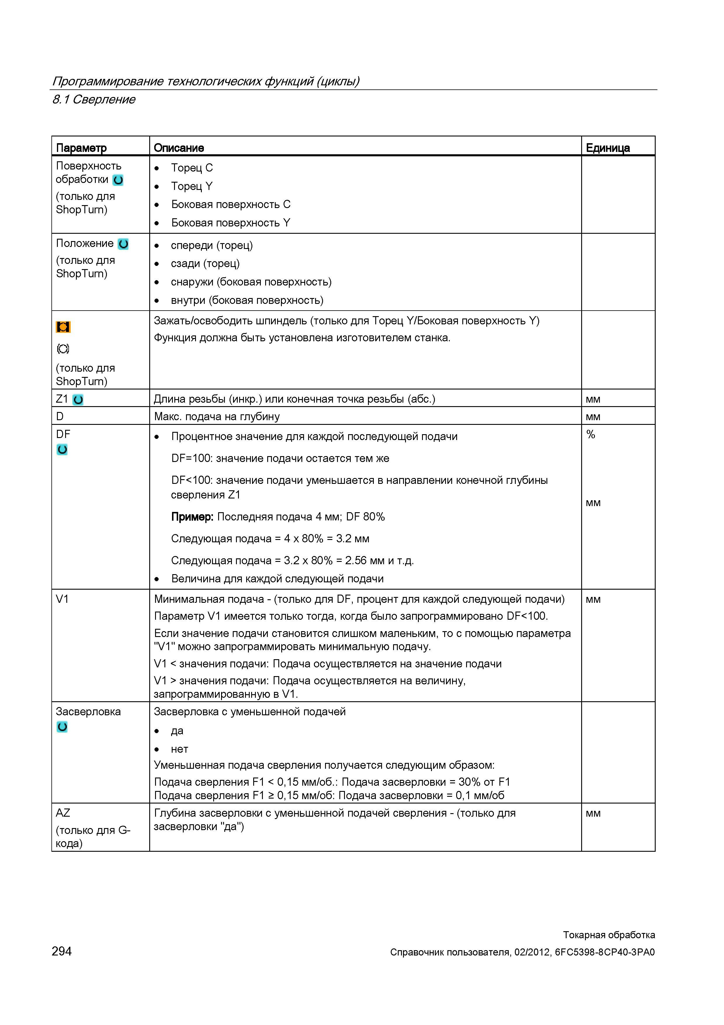 294 Сверление Параметр Описание Единица Поверхность обработки и (только для ShopTurn) Торец C ТорецY Боковая поверхность C Боковая поверхность Y Поло Справочник пользователя SIEMENS 840D sl 828D SINUMERIK Токарная обработка Системы числового программного управления станками СЧПУ Версия 2012 Стр. 294