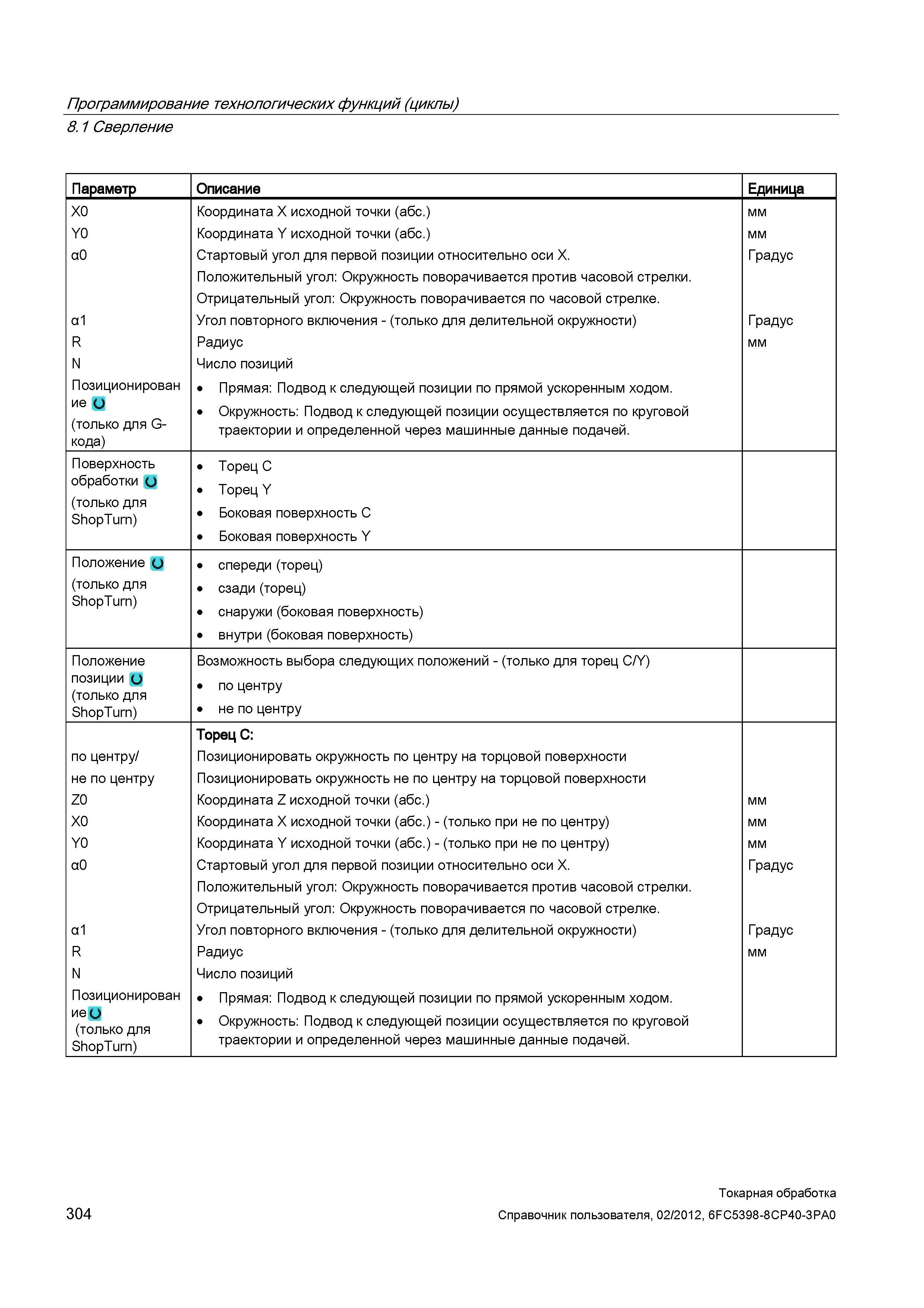 304 Позиционирование (J (только для G-кода) Координата X исходной точки (абс ) Координата Y исходной точки (абс ) Стартовый угол для первой позиции о Справочник пользователя SIEMENS 840D sl 828D SINUMERIK Токарная обработка Системы числового программного управления станками СЧПУ Версия 2012 Стр. 304