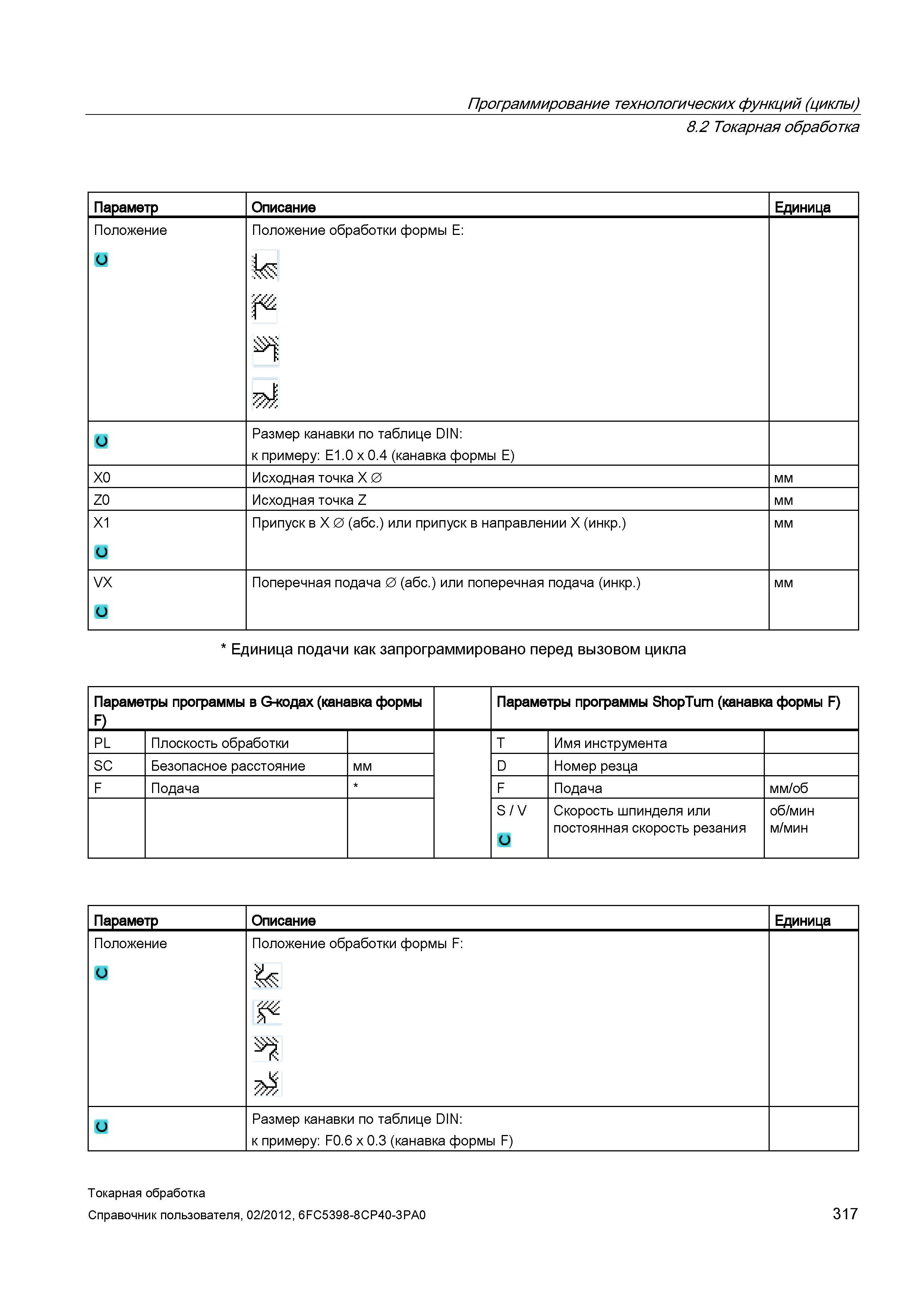 317 Программирование технологических функций (циклы) Токарная обработка Параметр Описание Единица Положение обработки формы Размер канавки по таблице Справочник пользователя SIEMENS 840D sl 828D SINUMERIK Токарная обработка Системы числового программного управления станками СЧПУ Версия 2012 Стр. 317