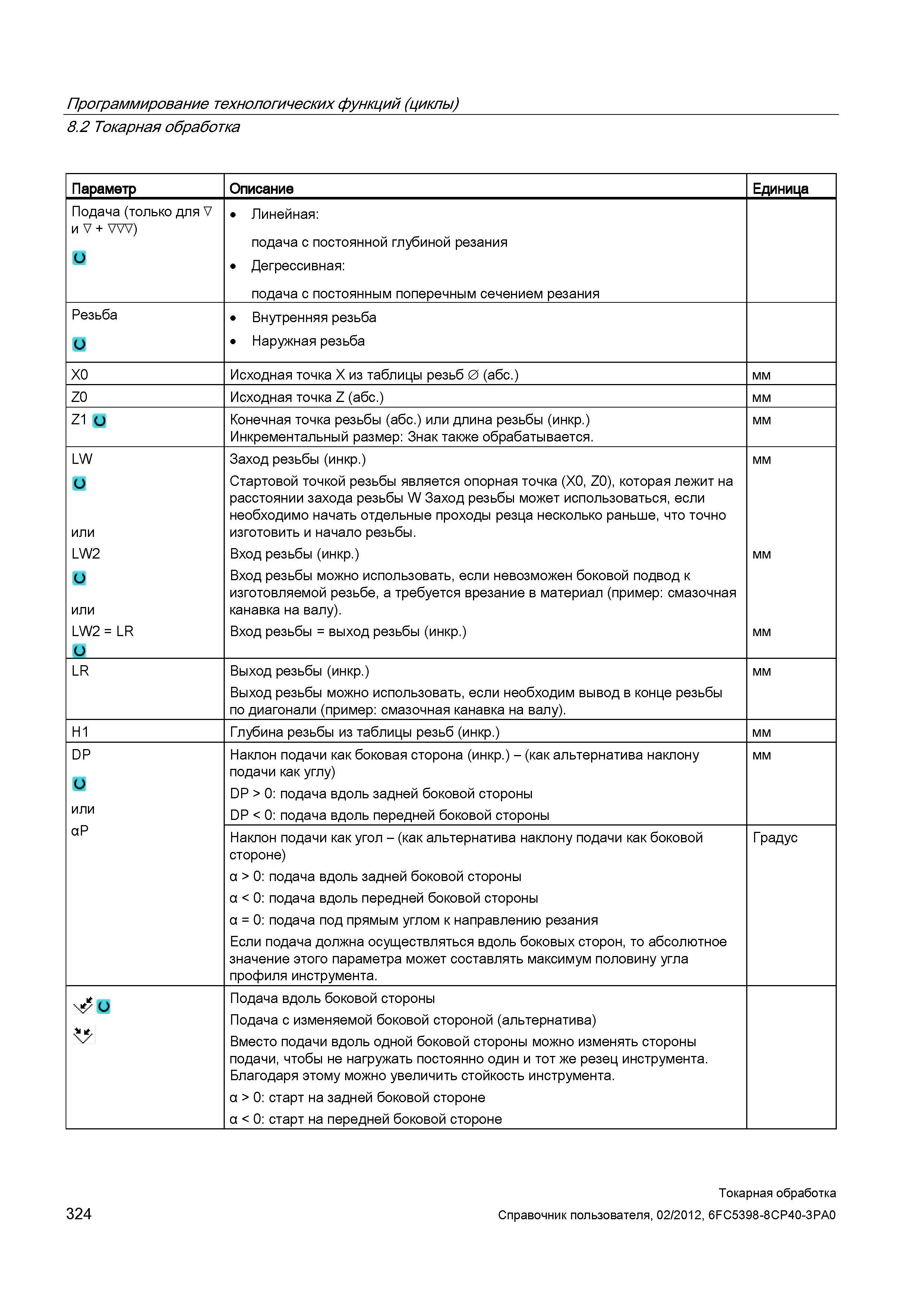 324 Токарная обработка Параметр Описание Единица Подача (только для V и V + ) Линейная: подача с постоянной глубиной резания Дегрессивная: подача с п Справочник пользователя SIEMENS 840D sl 828D SINUMERIK Токарная обработка Системы числового программного управления станками СЧПУ Версия 2012 Стр. 324
