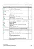 329 Программирование технологических функций (циклы) Токарная обработка Параметр Описание Единица Обработка V (черновая обработка) (чистовая обработк Справочник пользователя SIEMENS 840D sl 828D SINUMERIK Токарная обработка Системы числового программного управления станками СЧПУ Версия 2012 Стр. 329