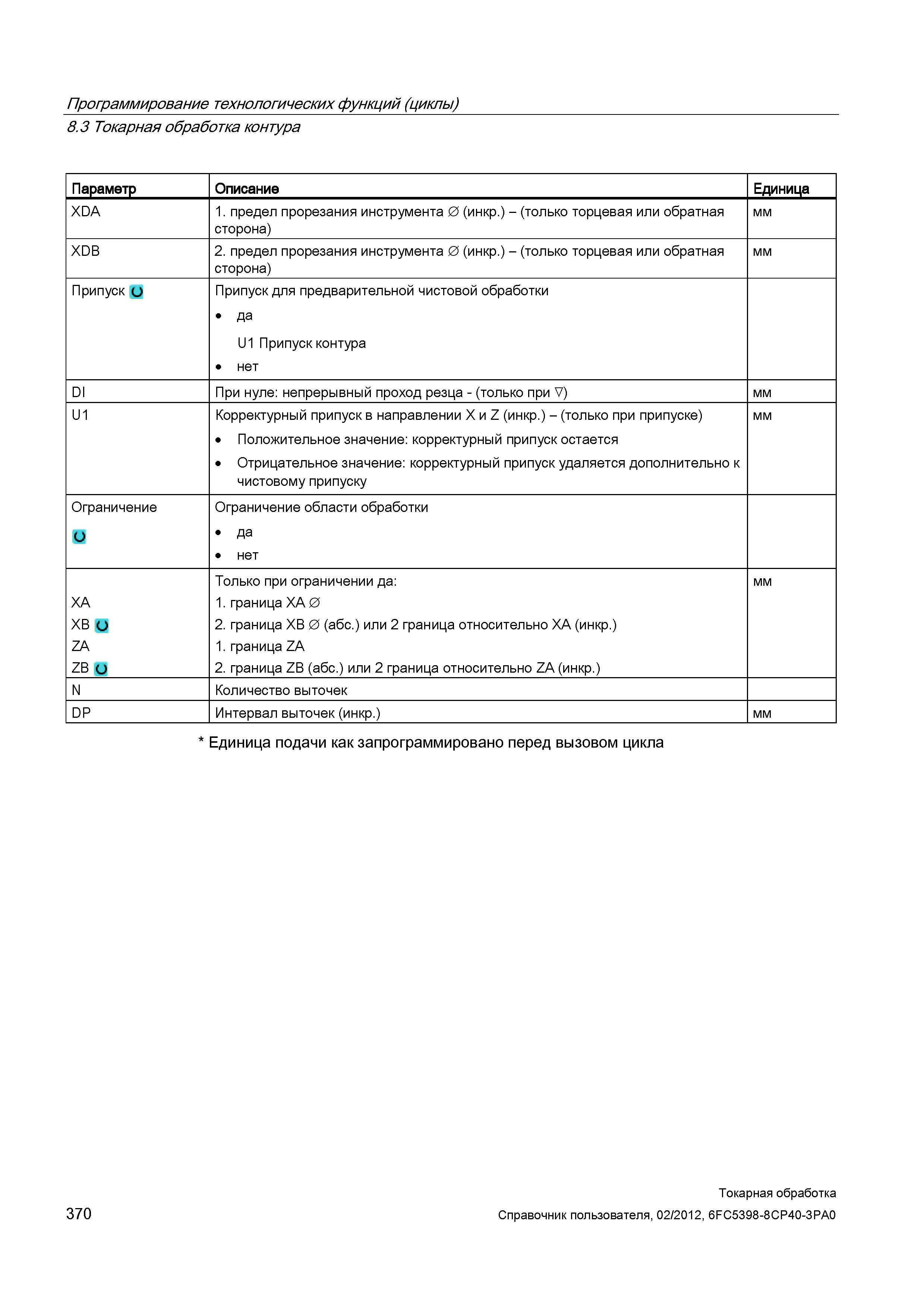 370 Корректурный припуск в направлении X и Z (инкр ) - (только при припуске) Положительное значение: корректурный припуск остается Отрицательное знач Справочник пользователя SIEMENS 840D sl 828D SINUMERIK Токарная обработка Системы числового программного управления станками СЧПУ Версия 2012 Стр. 370