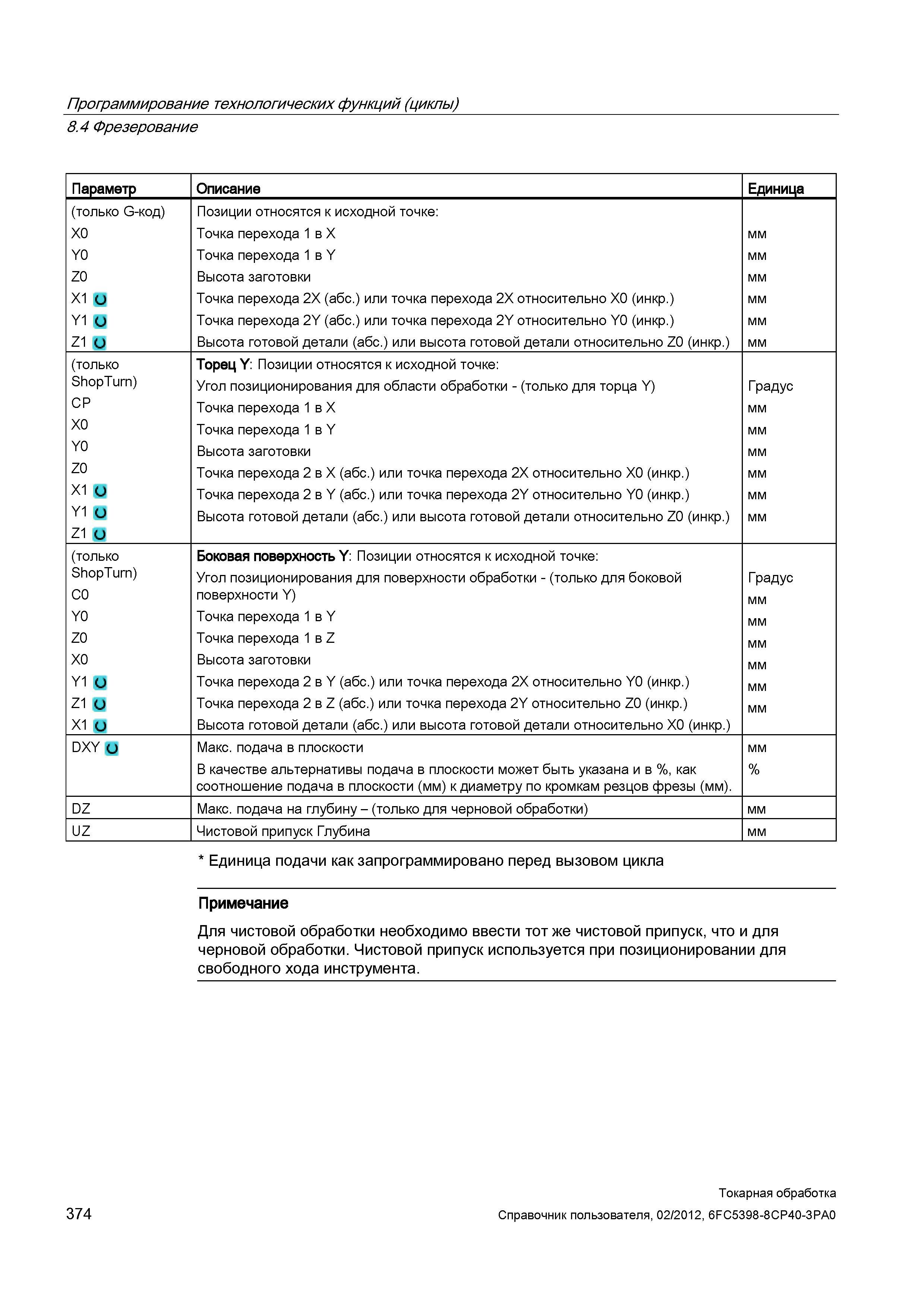 374 Угол позиционирования для области обработки - (только для торца Y) Точка перехода 1 в X Точка перехода 1 в Y Высота заготовки Точка перехода 2 в Справочник пользователя SIEMENS 840D sl 828D SINUMERIK Токарная обработка Системы числового программного управления станками СЧПУ Версия 2012 Стр. 374