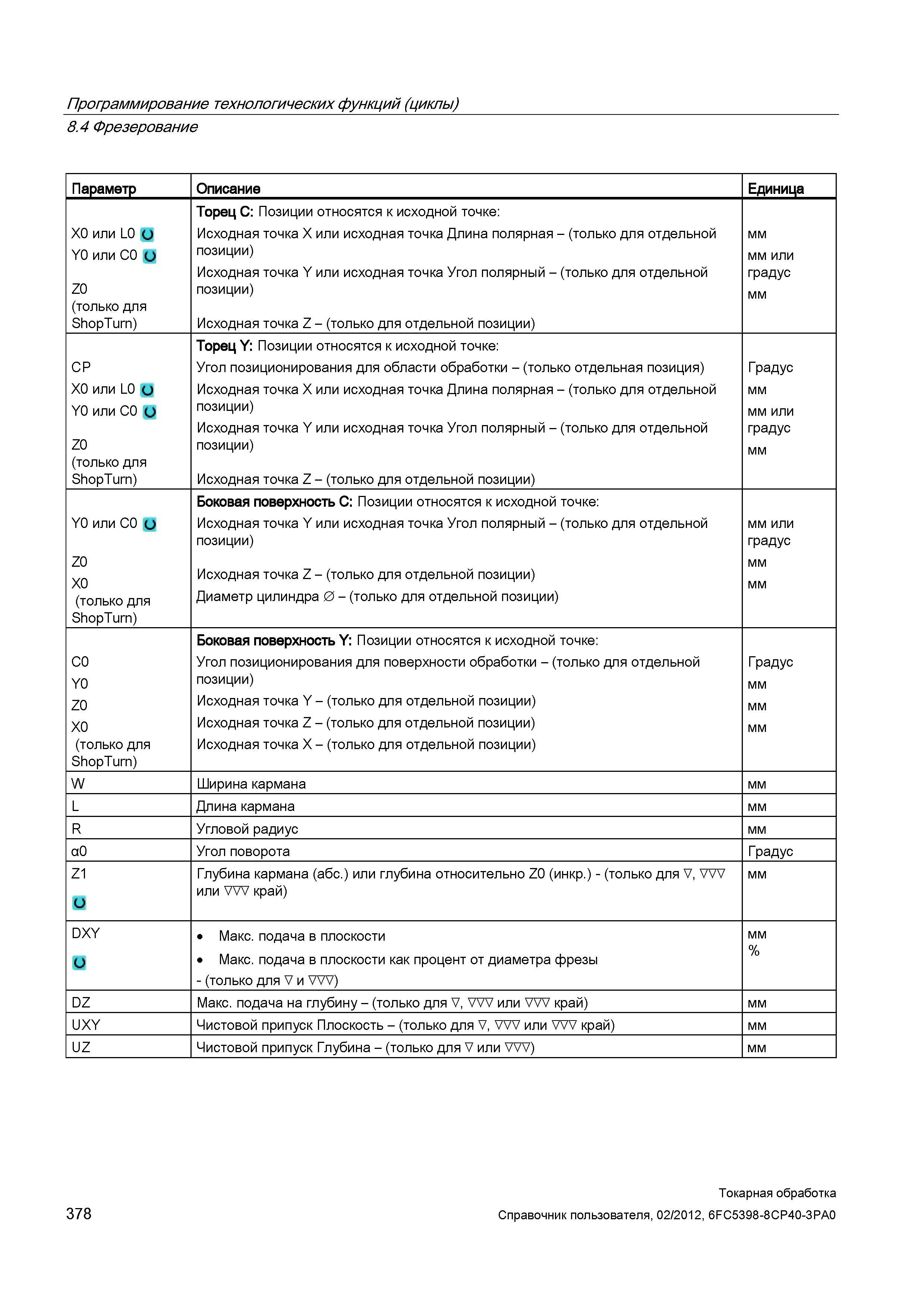 378 Позиции относятся к исходной точке: Угол позиционирования для области обработки - (только отдельная позиция) Исходная точка X или исходная точка Справочник пользователя SIEMENS 840D sl 828D SINUMERIK Токарная обработка Системы числового программного управления станками СЧПУ Версия 2012 Стр. 378