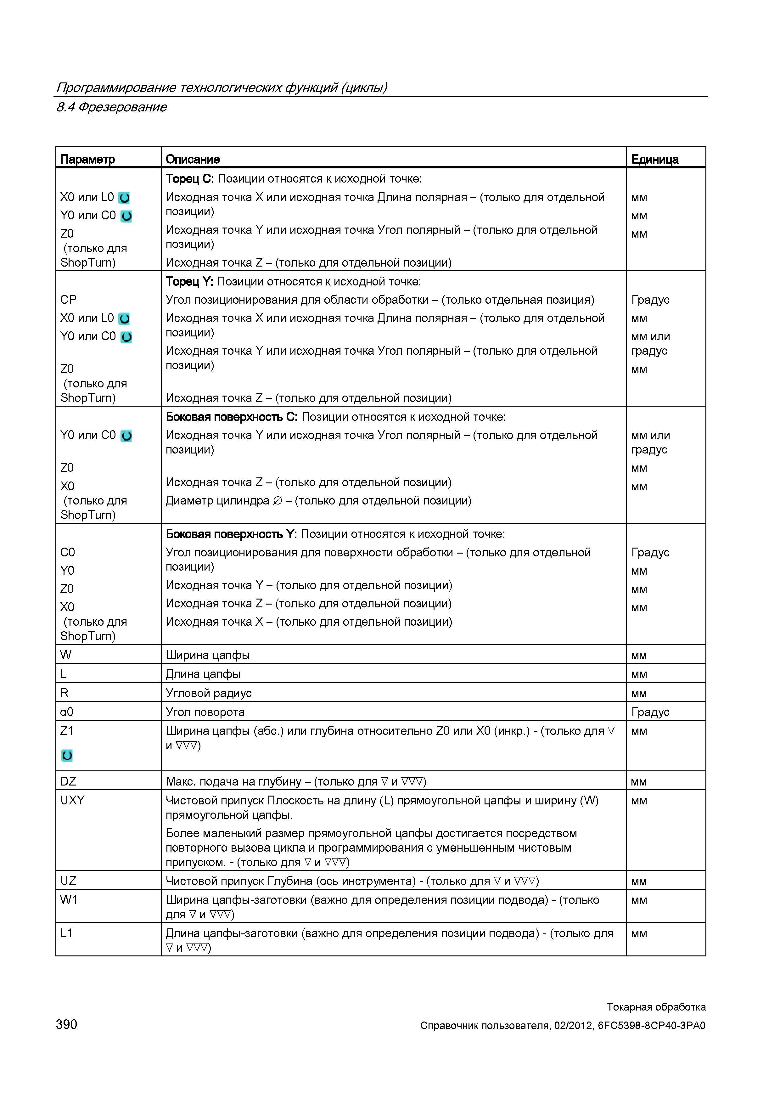 390 Программирование технологических функций (циклы) 8 4 Фрезерование Параметр Описание Единица Х0 или L0 (J Y0 или СО О Z0 (только для ShopTurn) Тор Справочник пользователя SIEMENS 840D sl 828D SINUMERIK Токарная обработка Системы числового программного управления станками СЧПУ Версия 2012 Стр. 390