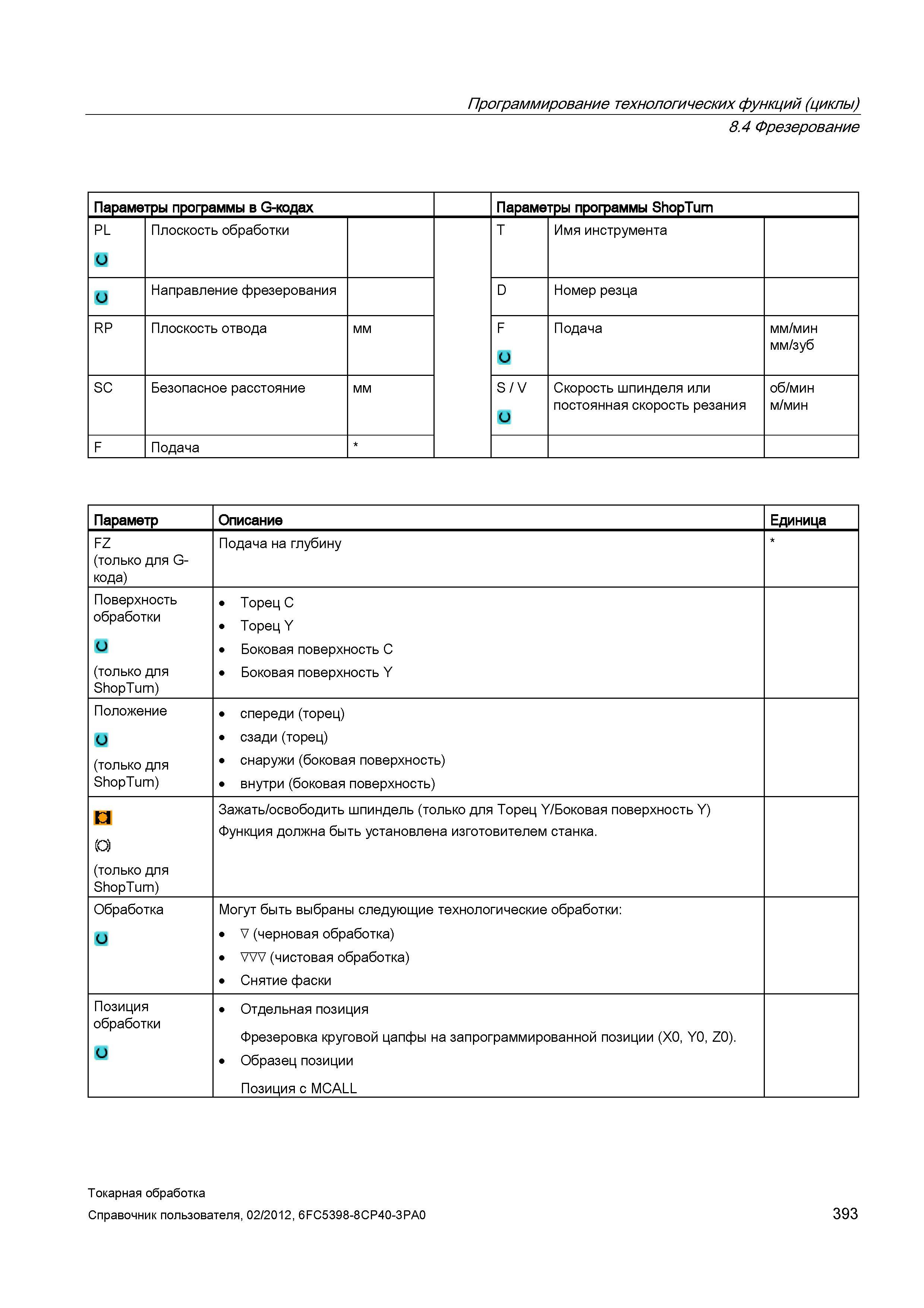 393 Плоскость обработки T Имя инструмента Направление фрезерования D Номер резца RP Плоскость отвода мм F Подача мм/мин мм/зуб SC Безопасное расстоян Справочник пользователя SIEMENS 840D sl 828D SINUMERIK Токарная обработка Системы числового программного управления станками СЧПУ Версия 2012 Стр. 393