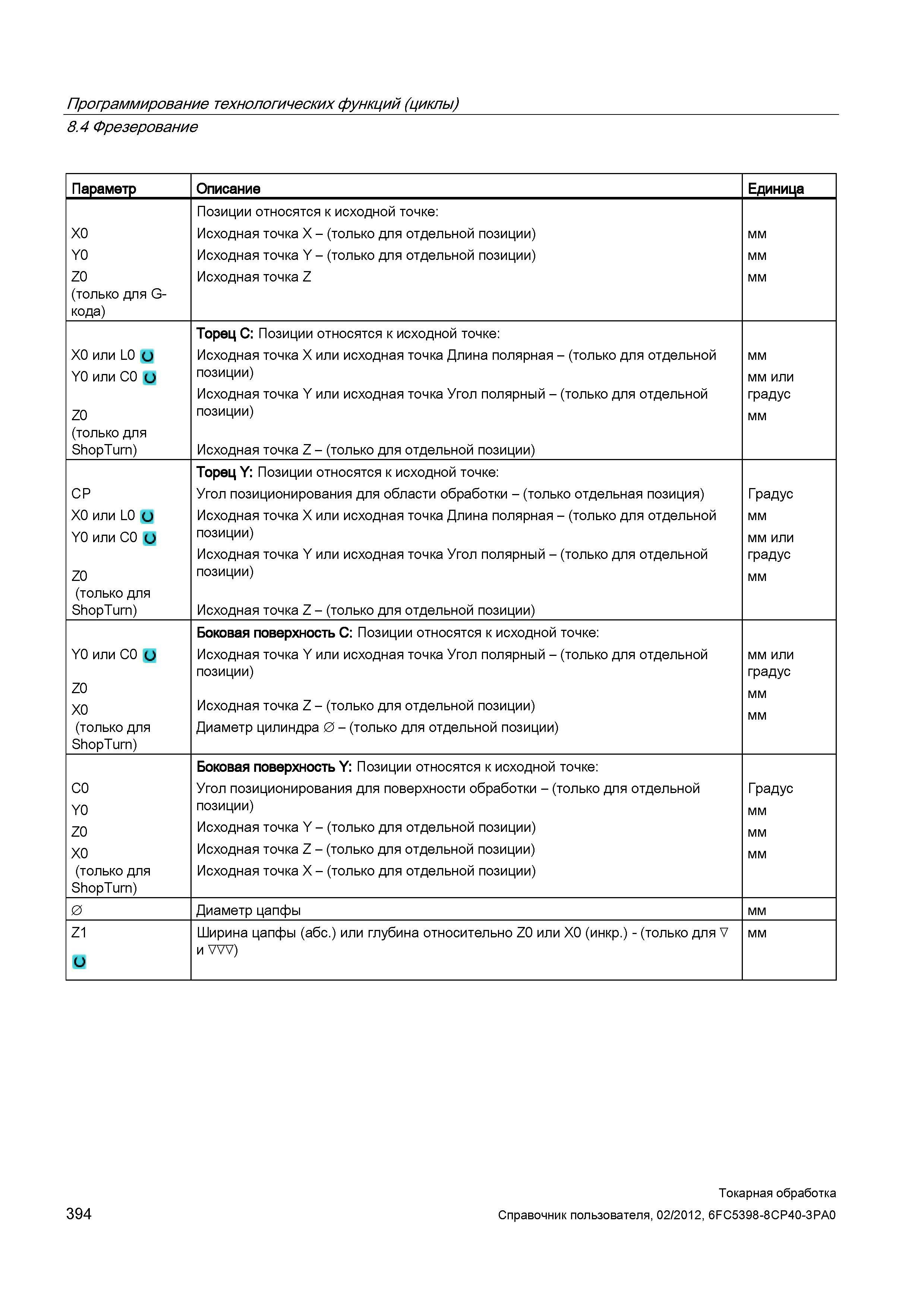 394 Угол позиционирования для области обработки - (только отдельная позиция) Исходная точка X или исходная точка Длина полярная - (только для отдельн Справочник пользователя SIEMENS 840D sl 828D SINUMERIK Токарная обработка Системы числового программного управления станками СЧПУ Версия 2012 Стр. 394