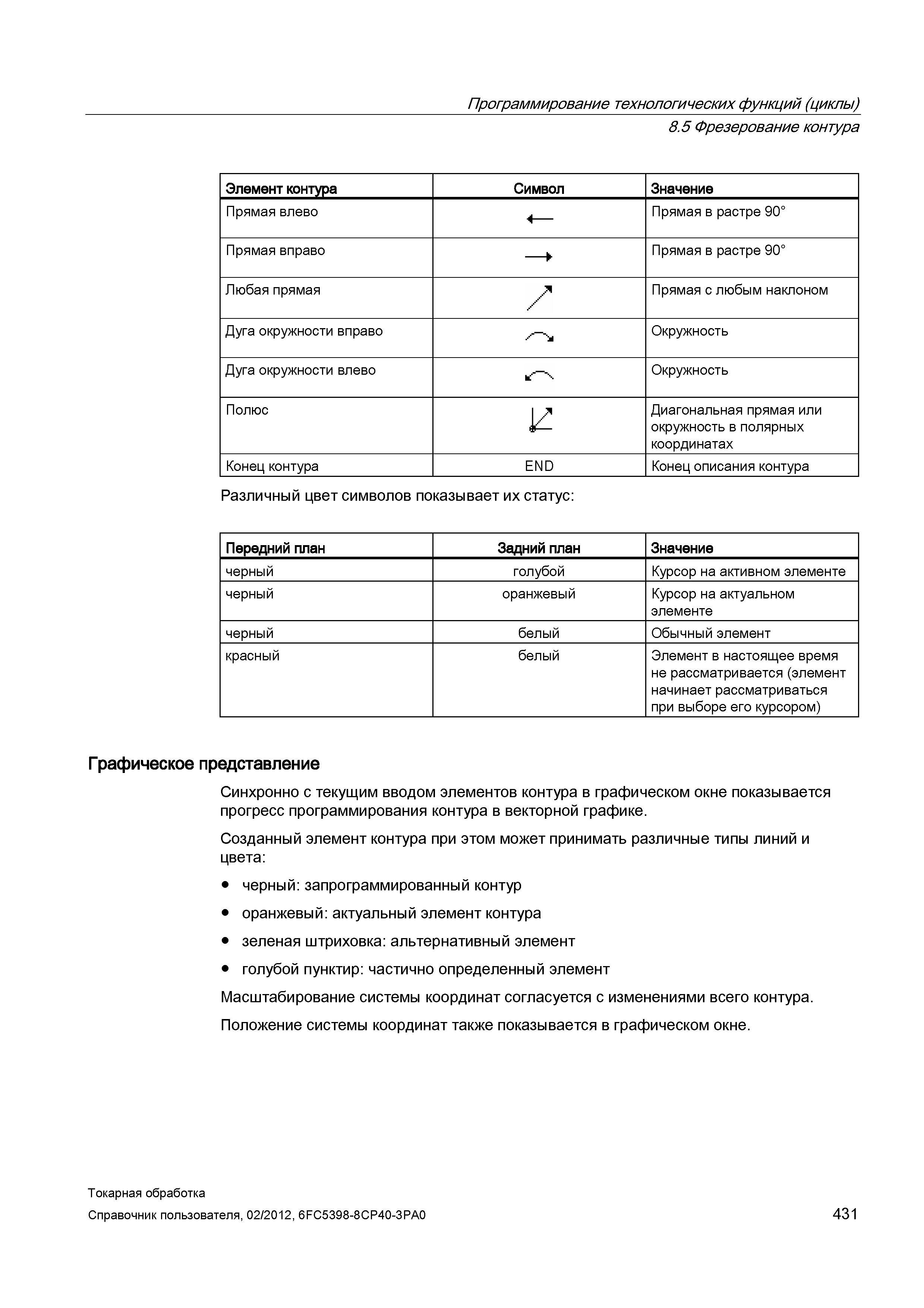 431 Различный цвет символов показывает их статус: Передний план Задний план Значение черный голубой Курсор на активном элементе черный оранжевый Курс Справочник пользователя SIEMENS 840D sl 828D SINUMERIK Токарная обработка Системы числового программного управления станками СЧПУ Версия 2012 Стр. 431