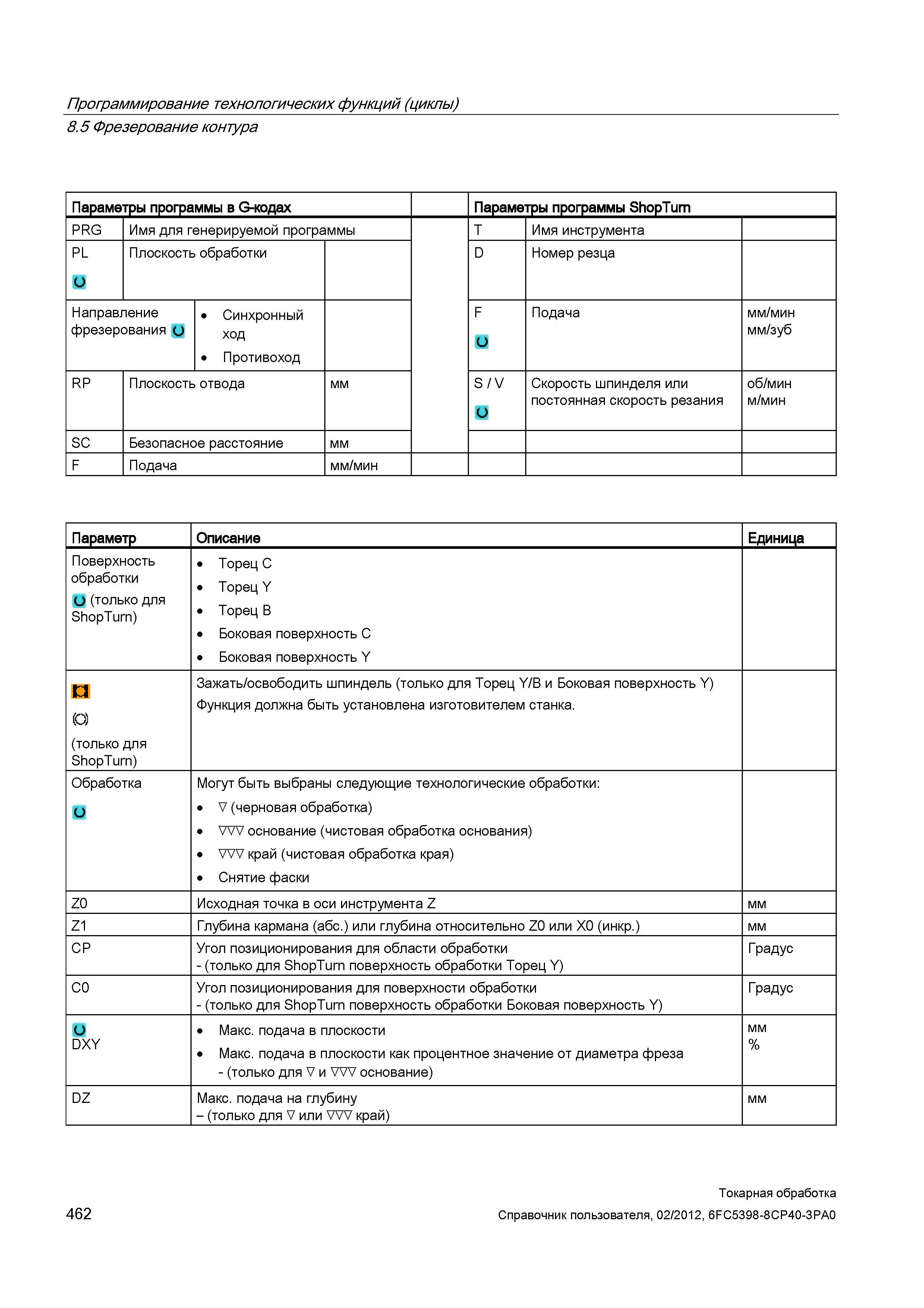 462 Плоскость обработки D Номер резца Направление фрезерования (J Синхронный ход Противоход F Подача мм/мин мм/зуб RP Плоскость отвода мм S / V Скоро Справочник пользователя SIEMENS 840D sl 828D SINUMERIK Токарная обработка Системы числового программного управления станками СЧПУ Версия 2012 Стр. 462