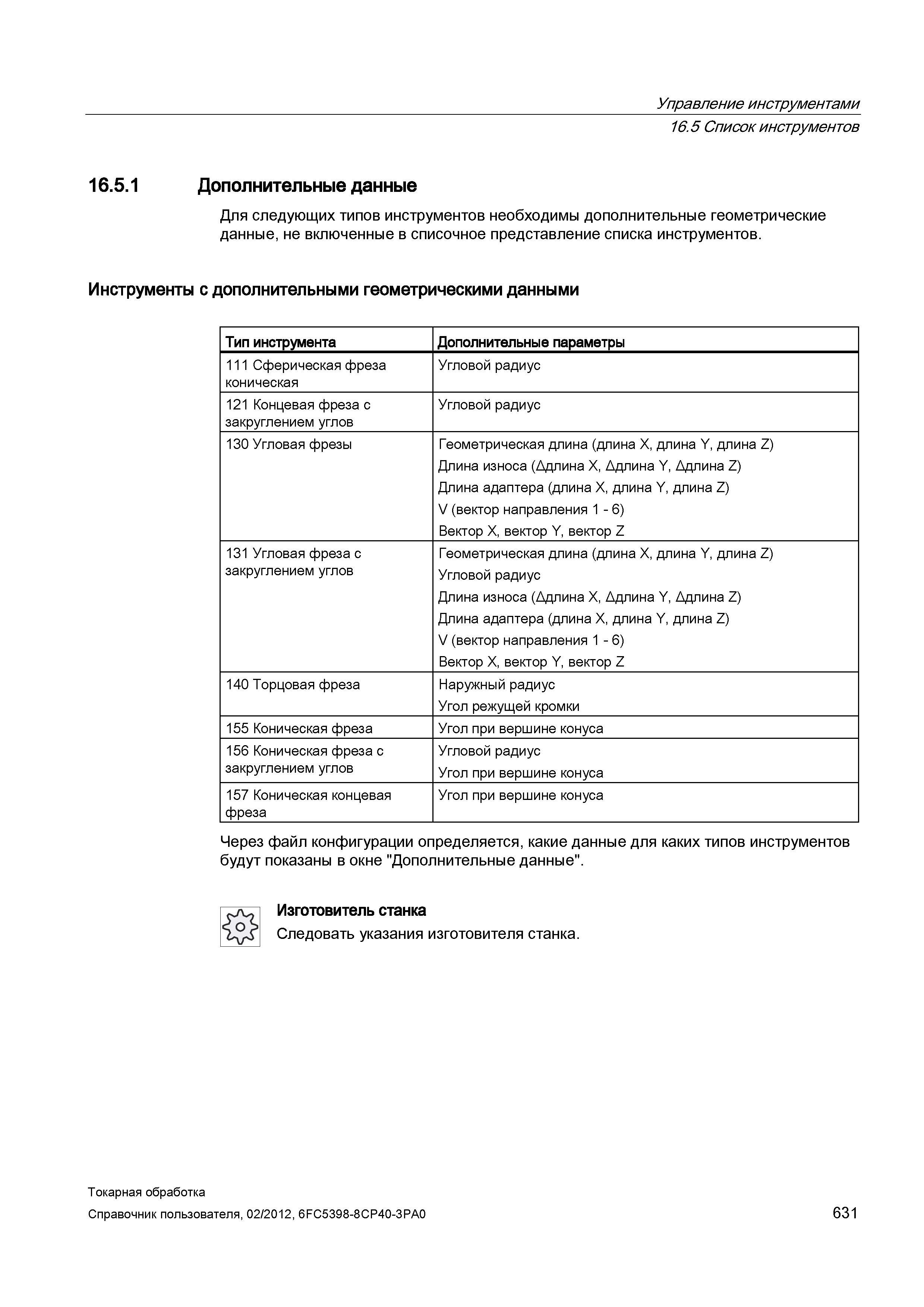 631 Для следующих типов инструментов необходимы дополнительные геометрические данные, не включенные в списочное представление списка инструментов Инс Справочник пользователя SIEMENS 840D sl 828D SINUMERIK Токарная обработка Системы числового программного управления станками СЧПУ Версия 2012 Стр. 631
