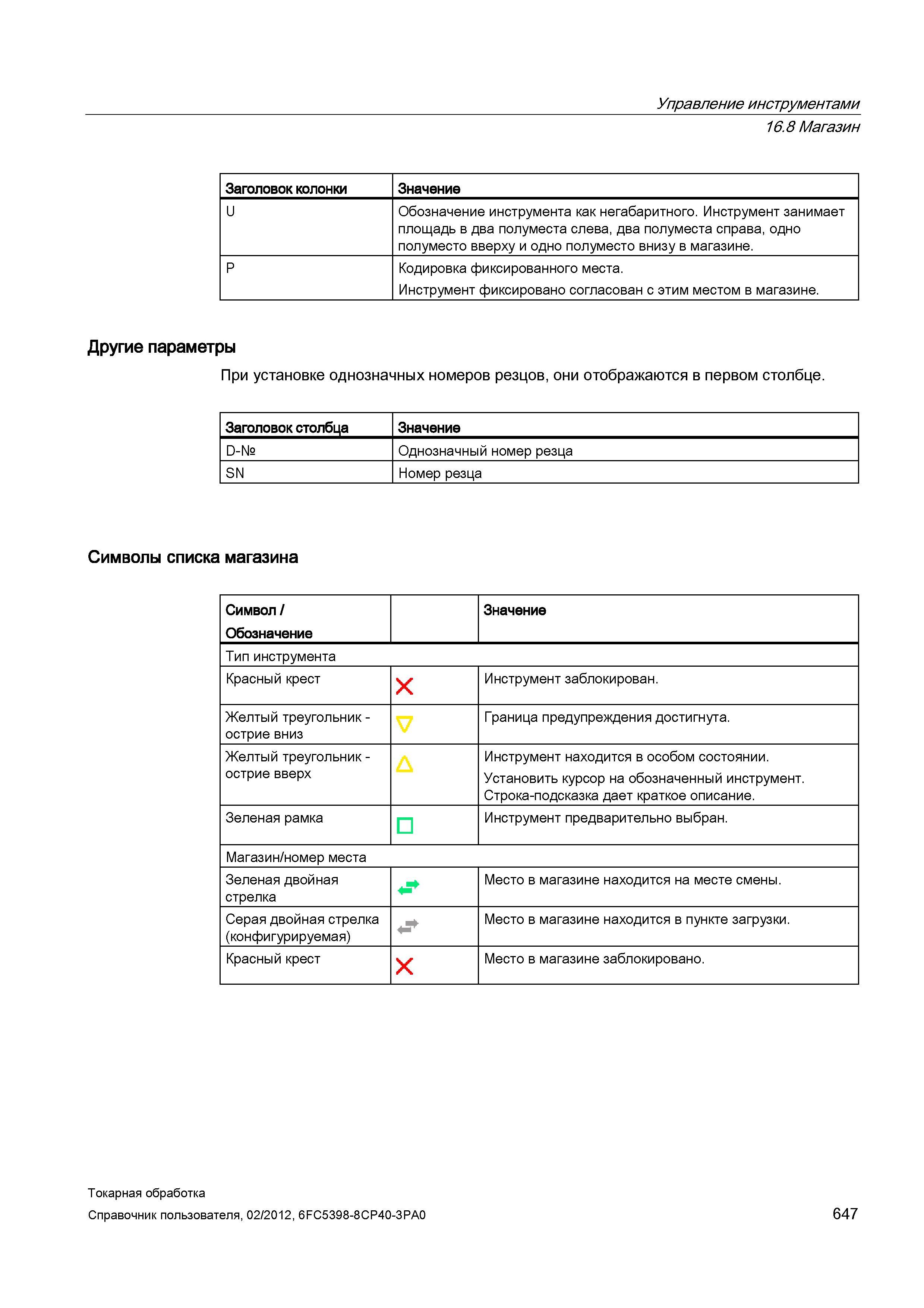 647 Управление инструментами Магазин Заголовок колонки Значение U Обозначение инструмента как негабаритного Инструмент занимает площадь в два полумес Справочник пользователя SIEMENS 840D sl 828D SINUMERIK Токарная обработка Системы числового программного управления станками СЧПУ Версия 2012 Стр. 647